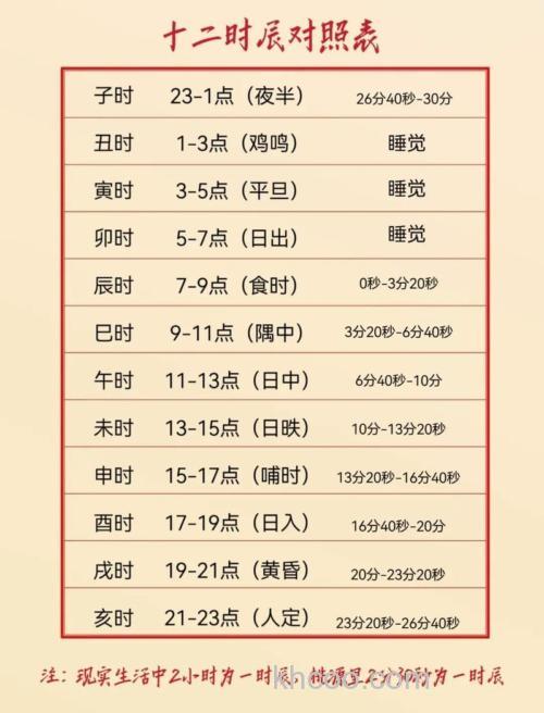 秋季钓鱼最佳时间是几点左右？