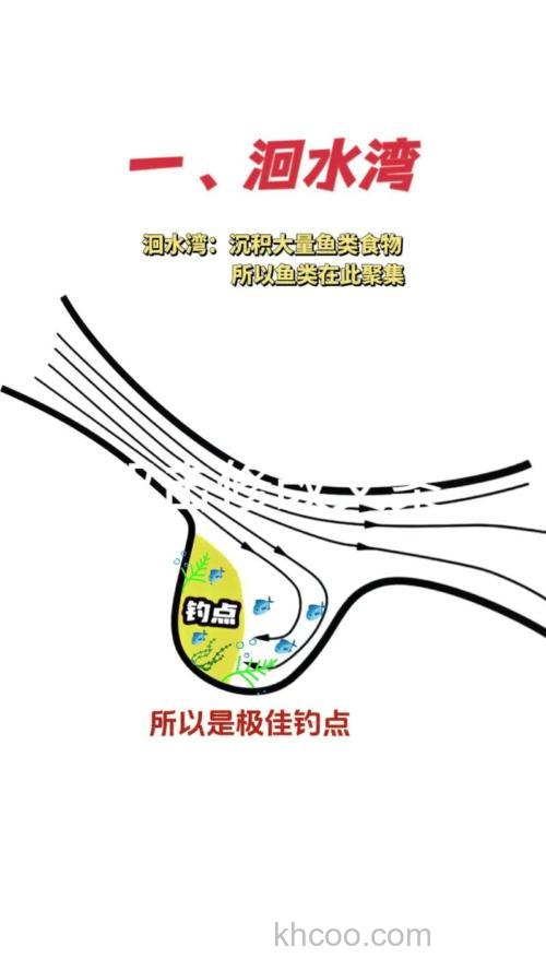 夏夜野河夜钓鲤鱼指南：钓点选择与装备准备全解析