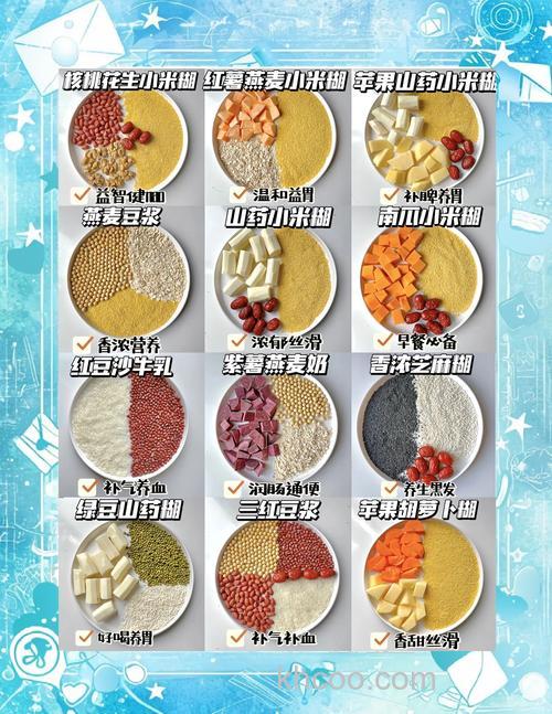 冬天小米窝料配方大全？