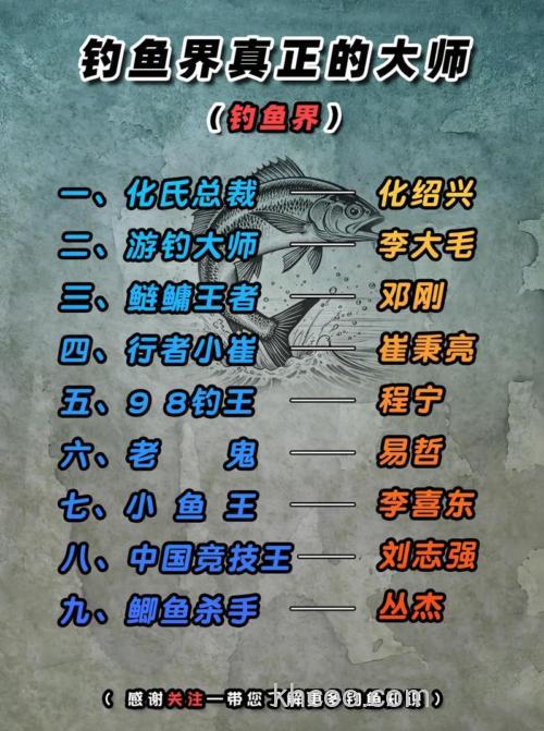 钓鱼界十大高手绰号？