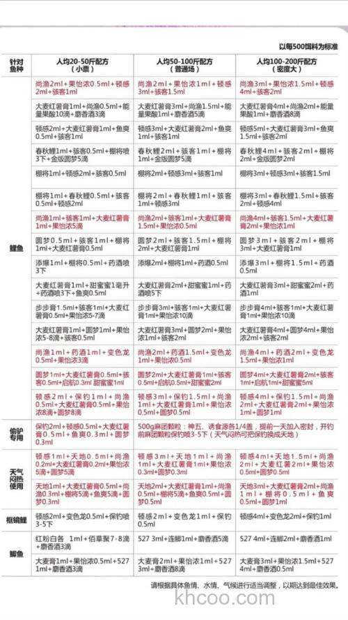 神聚野钓套餐怎么使用？