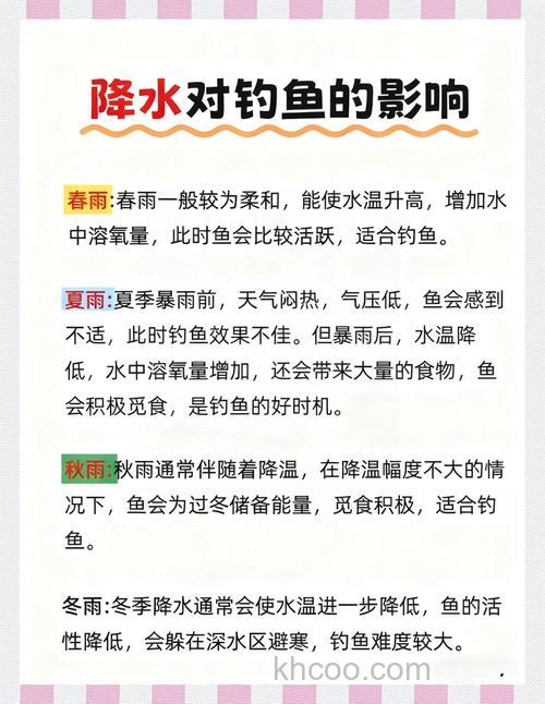 水温高好钓鱼还是水温低好钓鱼？