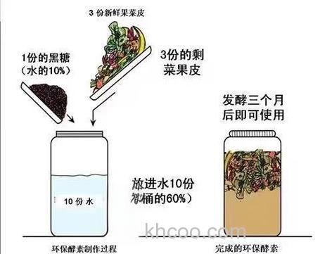 如何让果酿酵素停止发酵