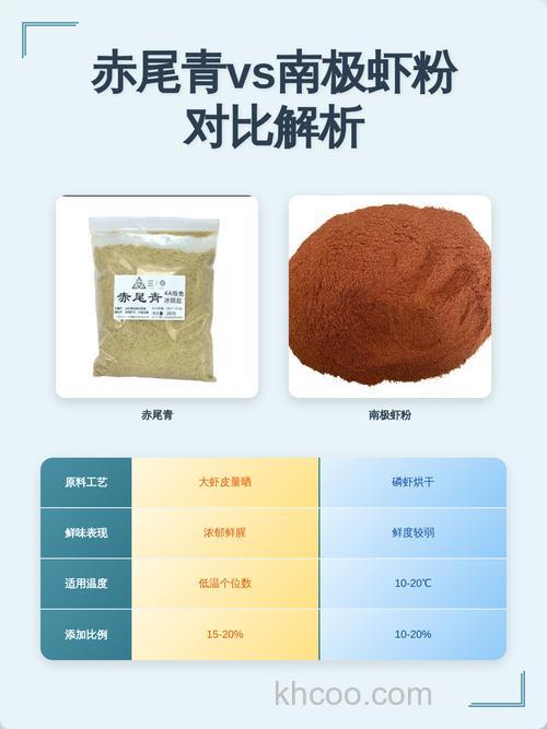 请问下赤尾青和南极虾粉有什么不同！