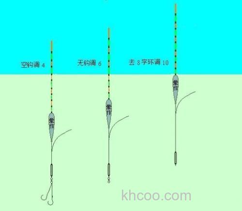 野外钓鱼技巧之怎样用悬坠钓鲫鱼
