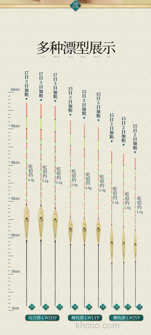 钓鳊鱼用什么浮漂最好