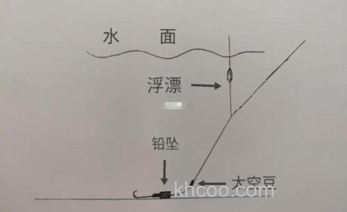 半水钓鲫鱼方法？