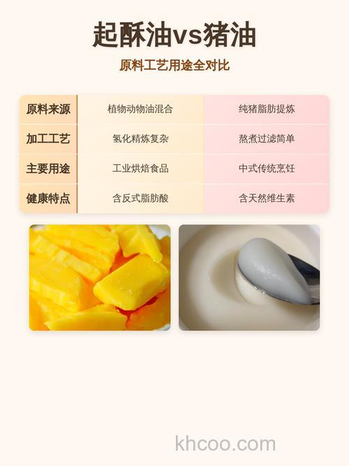 动物性起酥油和猪油有什么区别