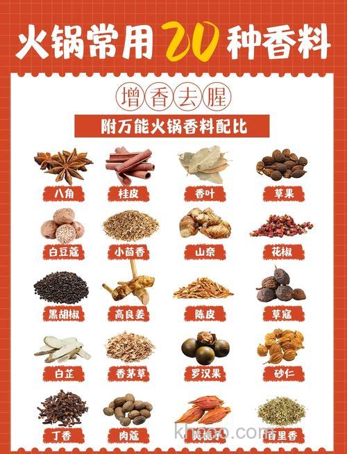 谁能给我一张火锅香料配方！比较其全地…