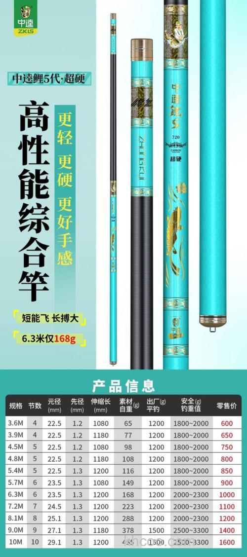 钓鱼王鱼竿好吗？用过的进，中逵鲤二代，好吗