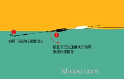 行程钓法是什么意思啊？