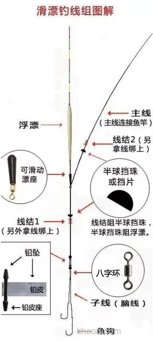 天冷鱼口不好怎么钓？
