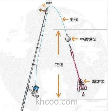 野钓海竿挂爆炸钩该如何配饵？