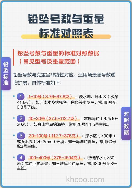 刚入门的菜鸟，请问如何确认自己的铅坠重量是否正好？