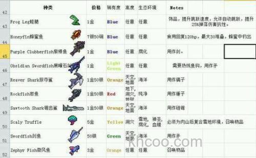 《泰拉瑞亚》游戏中，如何自己制造“鱼饵”？