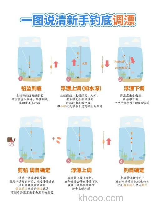 学会调漂后为什么不会钓鱼了？