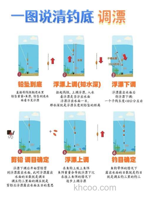 传统钓立漂怎么调漂？传统钓能用商品饵吗？