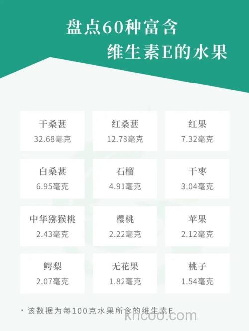 含维e食物前十名？