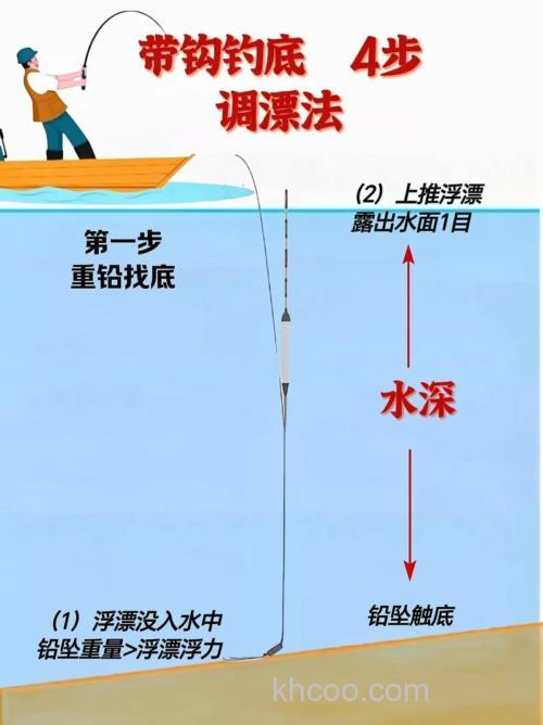 不带钩调漂好还是带钓调漂好用？