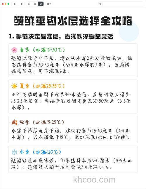 高手经验之野钓鲢鳙如何确定水层