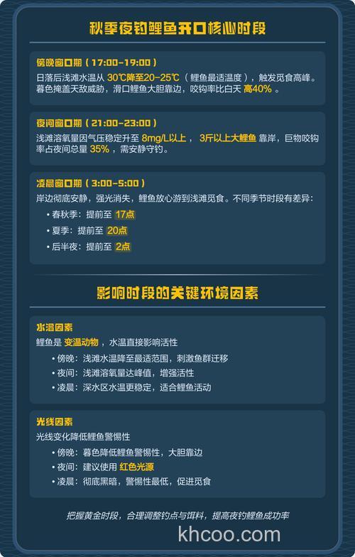 立秋后鲤鱼什么时间开口？3个窗口期要注意！