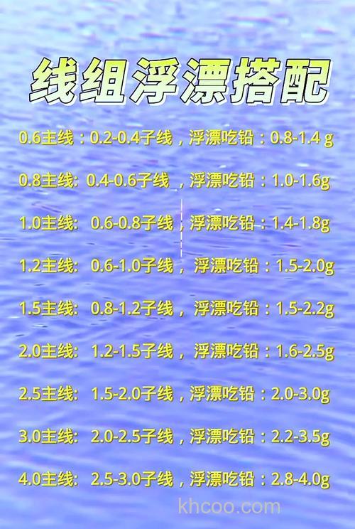 野钓走水用多大吃铅量的漂？