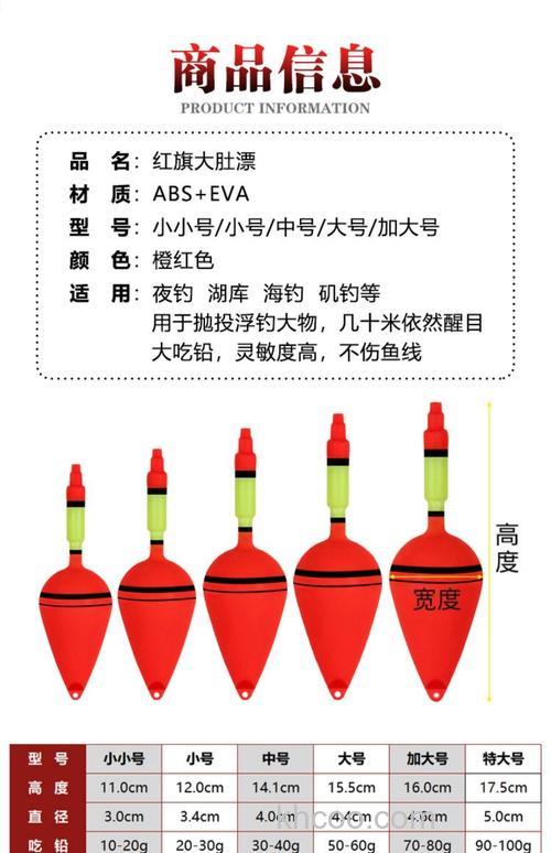 钓鲢鳙的大肚漂和抛竿浮钓鲢鳙用两块方块饵料，定风坠用多少克