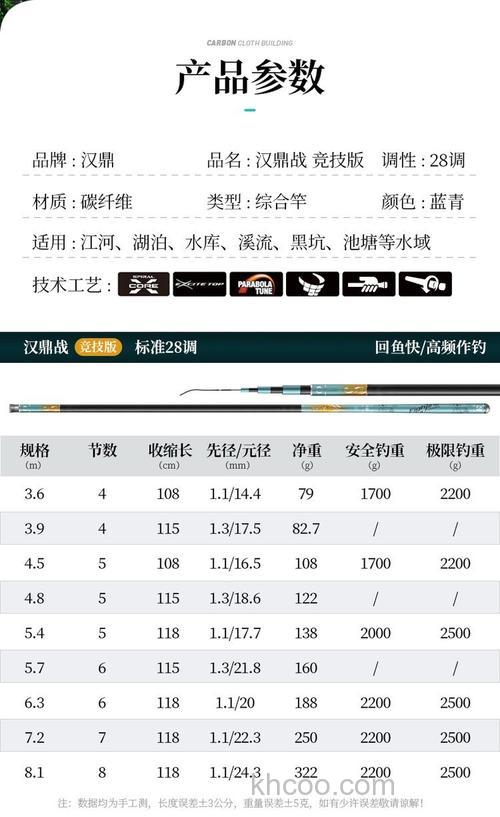 汉鼎战钓鲫鱼好用吗？