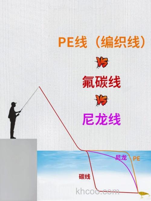 浅谈野钓用线的两点关键性能