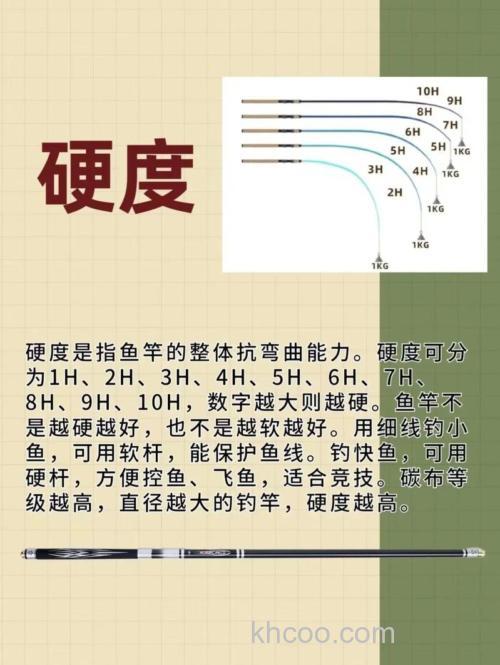 钓鲫鱼钓竿长度大约多少为好？