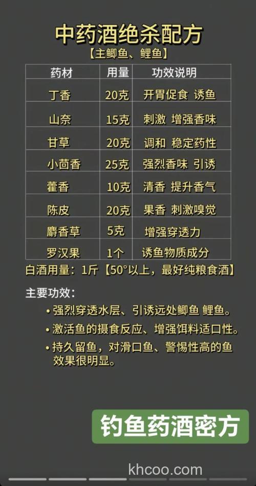 小崔钓鲤鱼药酒配方