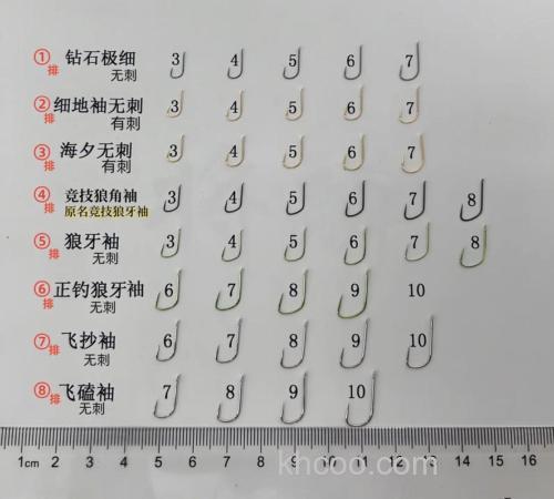 7号狼牙等于几号袖钩？