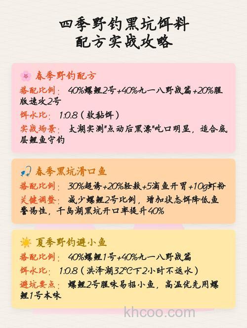 大家四季野钓都分别开的什么饵料？