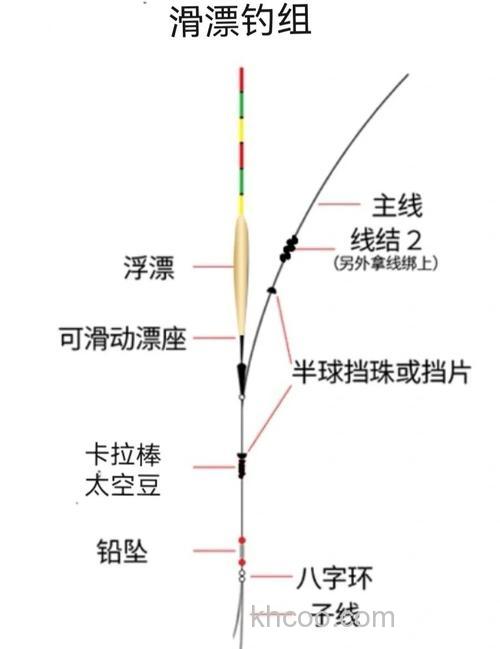 矶竿滑漂怎么调漂?