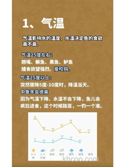 怎么判断当日天气是否适合钓鱼？