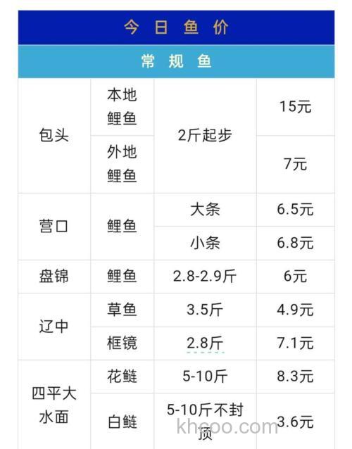 你的渔具花了多少钱？