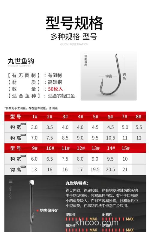 丸九鱼钩适合钓鲤鱼吗？