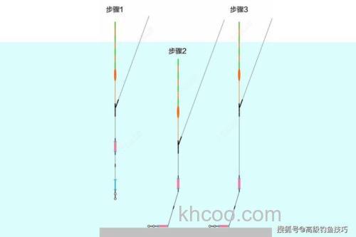 走水厉害浮漂立不住怎么钓？