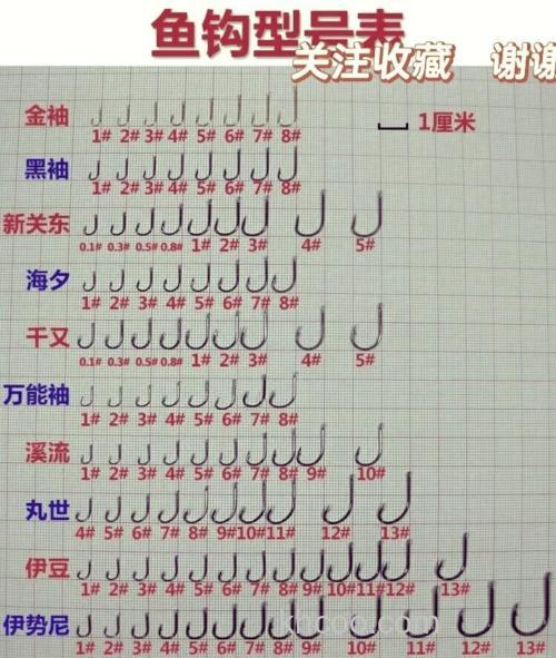 在湖泊钓鱼用几号鱼钩？几号主线？几号子线？