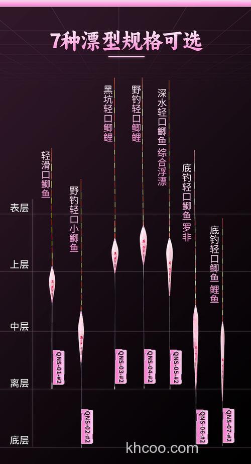 漂相有几种？漂相解析