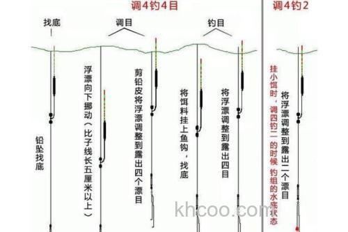 夜光漂调几目钓几目最合适?