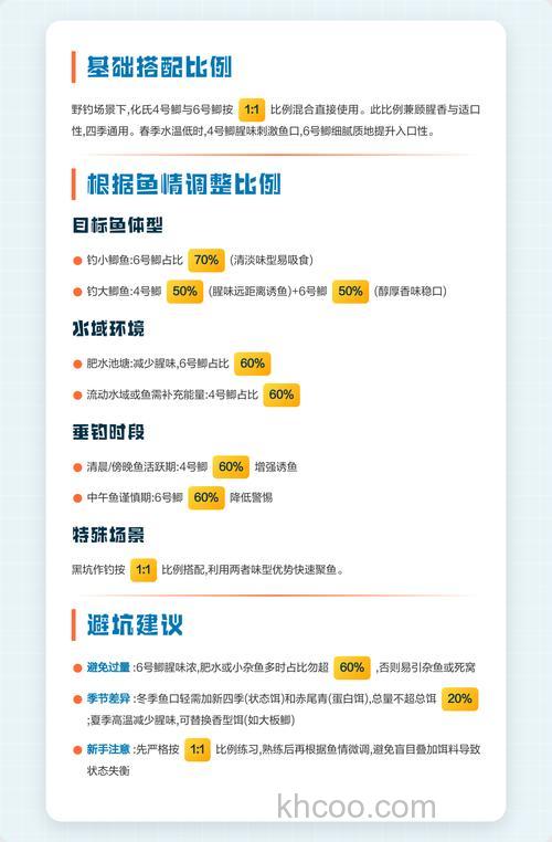 化氏2号鲫4号鲫6号鲫怎么配