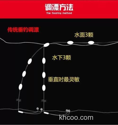 传统七星漂怎样调漂？七星漂正确的调漂方法