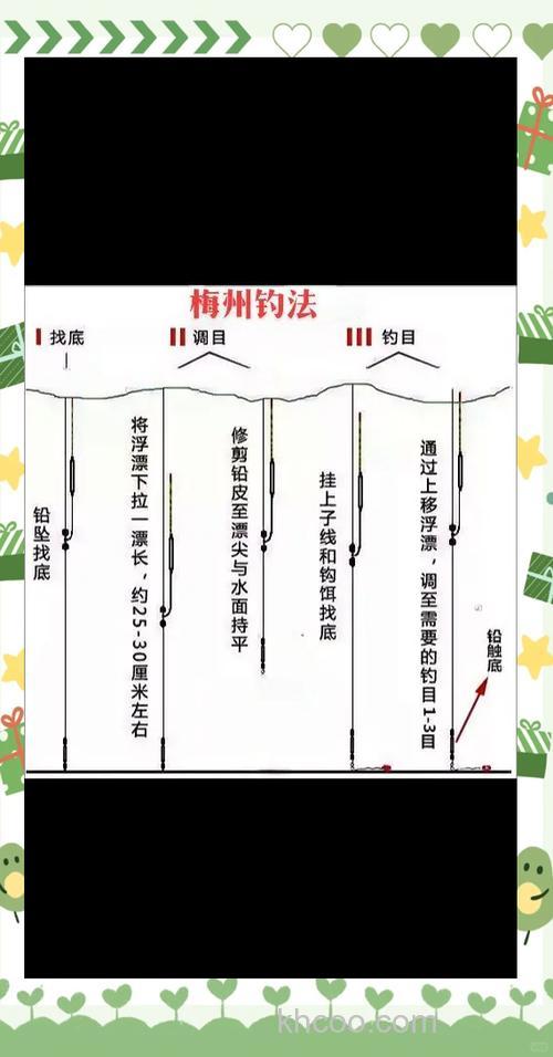 梅州钓法怎么调漂子线多长？