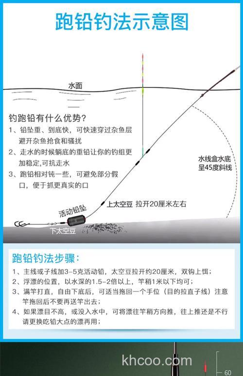 夜钓漂相不明显怎么办？6个原因及建议