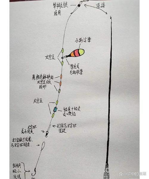有漂相提竿不中鱼什么原因？