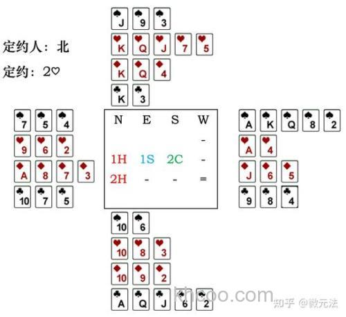 什么是桥牌谁懂？