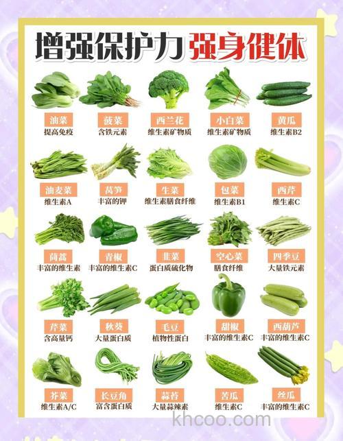 什么蔬菜含有维生素E？