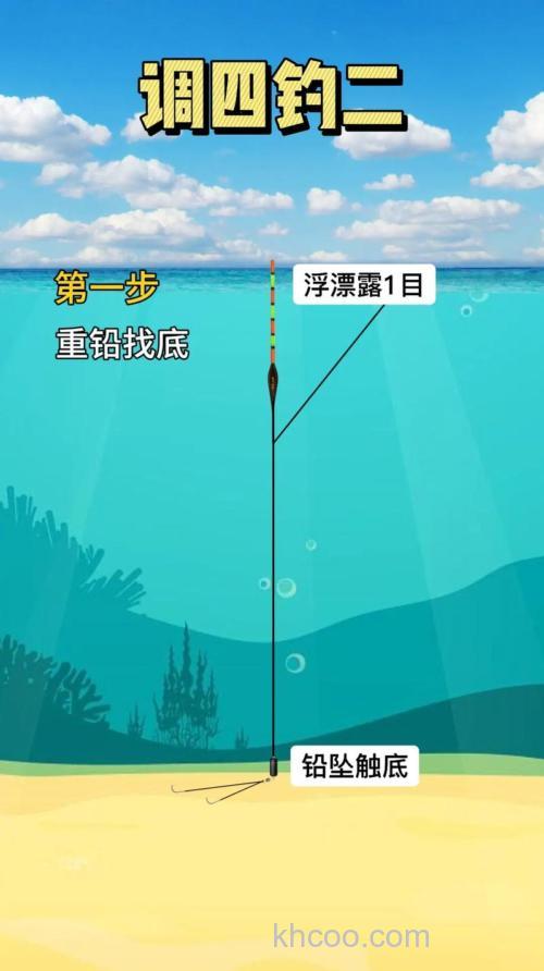 调四钓二的调漂方法有哪些？