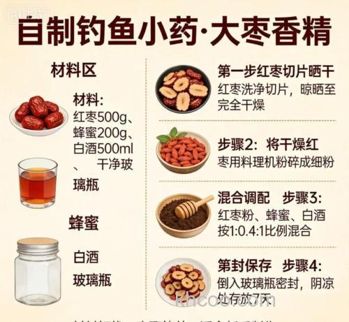 钓鲤鱼和鲫鱼都什么香精谢谢